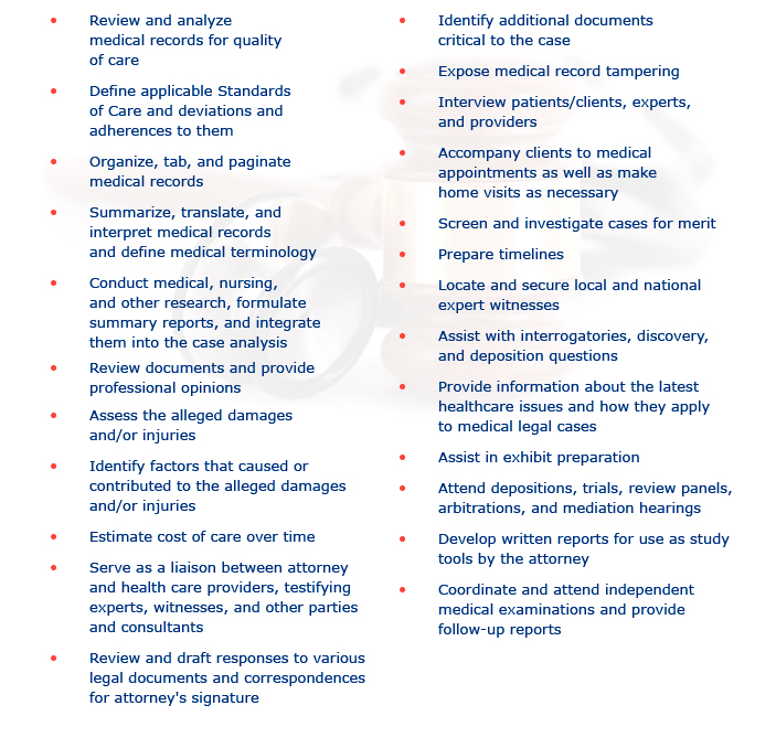• 	Review and analyze  	medical records for quality  	of care •	Define applicable Standards  	of Care and deviations and  	adherences to them •	Organize, tab, and paginate  	medical records •	Summarize, translate, and  	interpret medical records  	and define medical terminology •	Conduct medical, nursing,  	and other research, formulate  	summary reports, and integrate  	them into the case analysis •	Review documents and provide  	professional opinions •	Assess the alleged damages  	and/or injuries •	Identify factors that caused or  	contributed to the alleged damages  	and/or injuries •	Estimate costs of care over time •	Serve as a liaison between attorney  	and health care providers, testifying  	experts, parties, witnesses, and other  	consultants •	Review and draft responses to various  	legal documents and correspondences  	for attorney's signature   